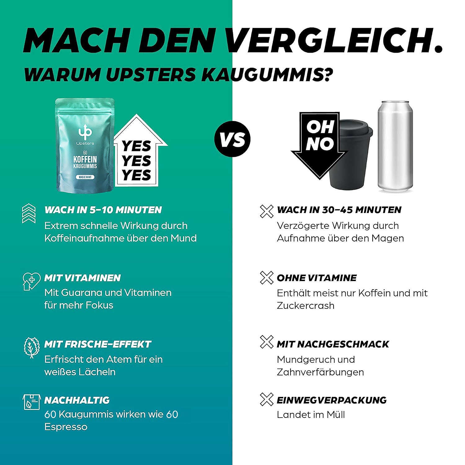 Koffein Kaugummi Magic Mint – 60 mg Koffein, vegan, zuckerfrei - Refillpack