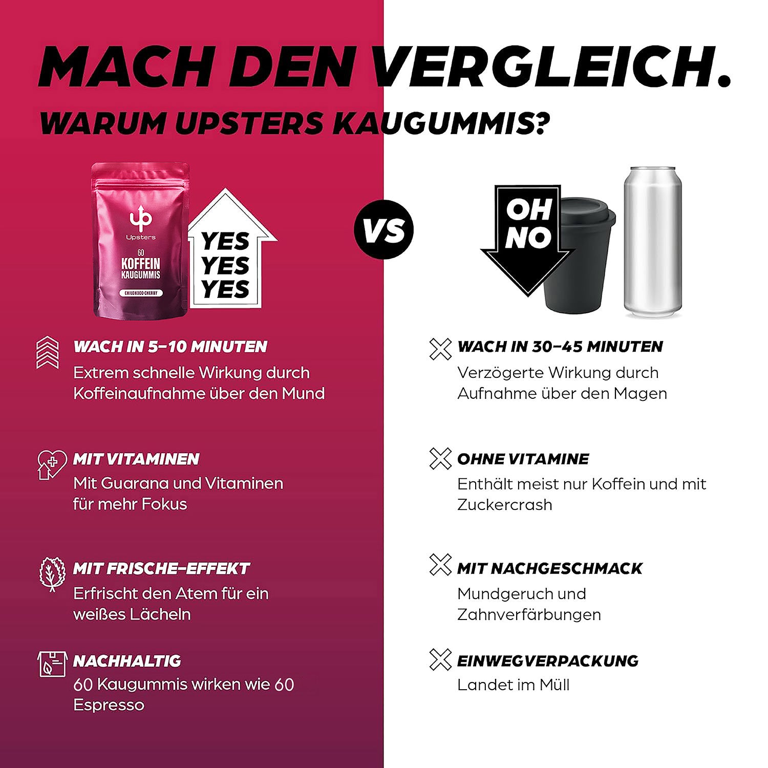 Koffein Kaugummi Childhood Cherry – 52 mg Koffein, vegan, zuckerfrei - Refillpack + Dose