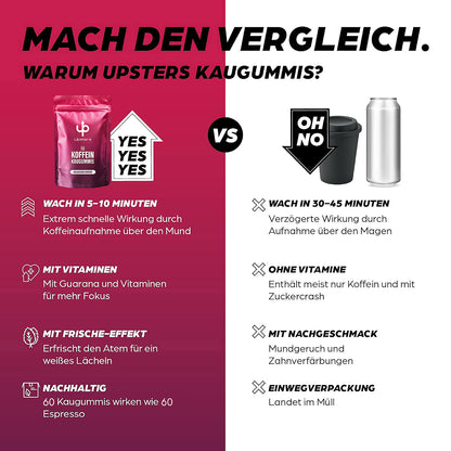 Koffein Kaugummi Childhood Cherry – 52 mg Koffein, vegan, zuckerfrei - Refillpack + Dose